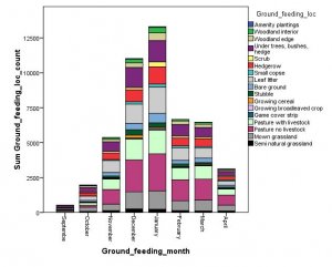 Graph 2